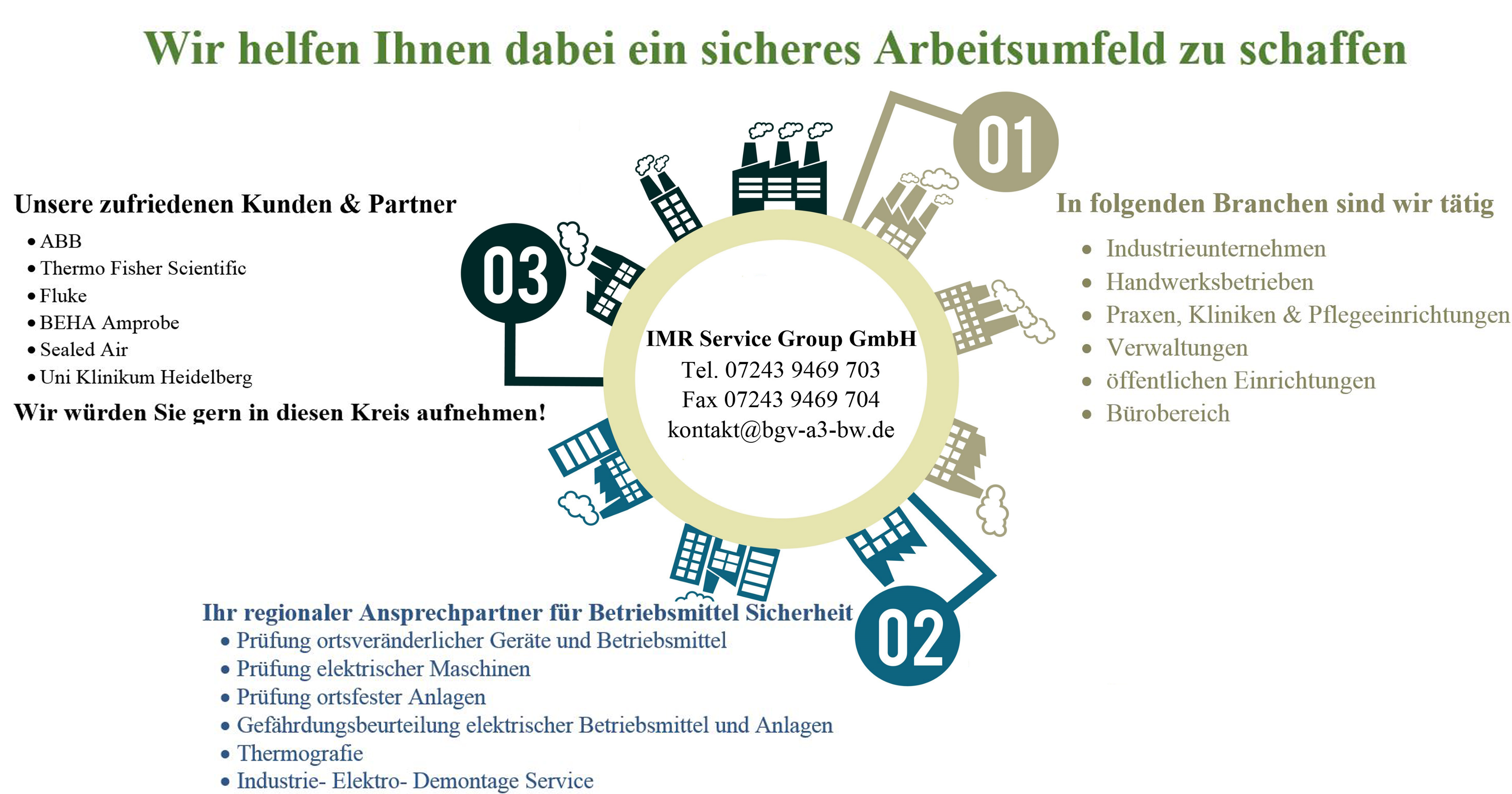 Prüfung Ortsveränderlicher Elektrischer Geräte Und Betriebsmittel Aachen